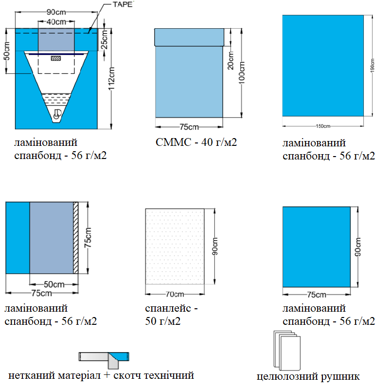 Набір покриттів операційних акушерський (стерильний) NUREL®